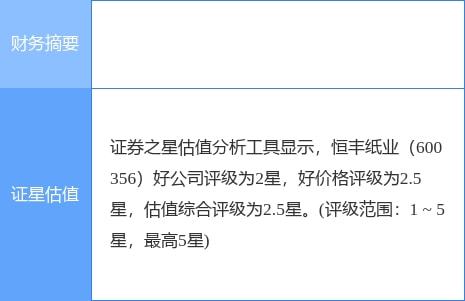 恒豐紙業(yè)一季度凈利潤下滑40.38%至2263.07萬元，紙制品銷售承壓